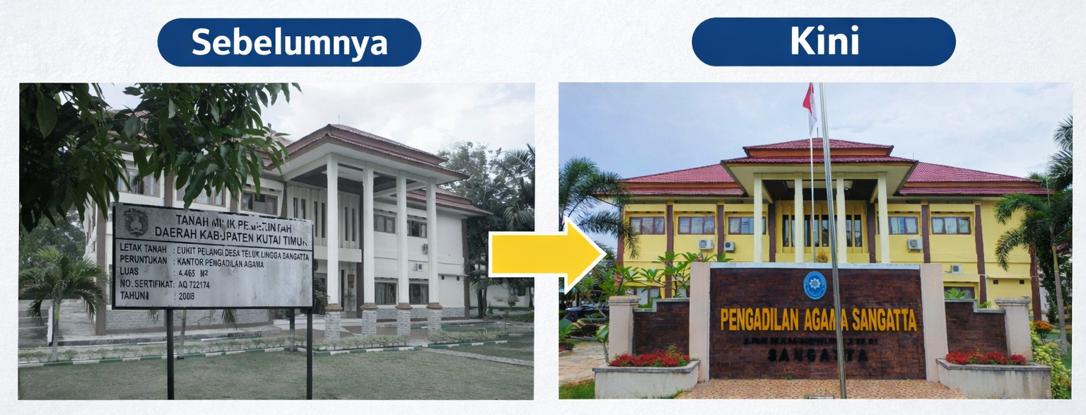 Gedung Kantor BA
