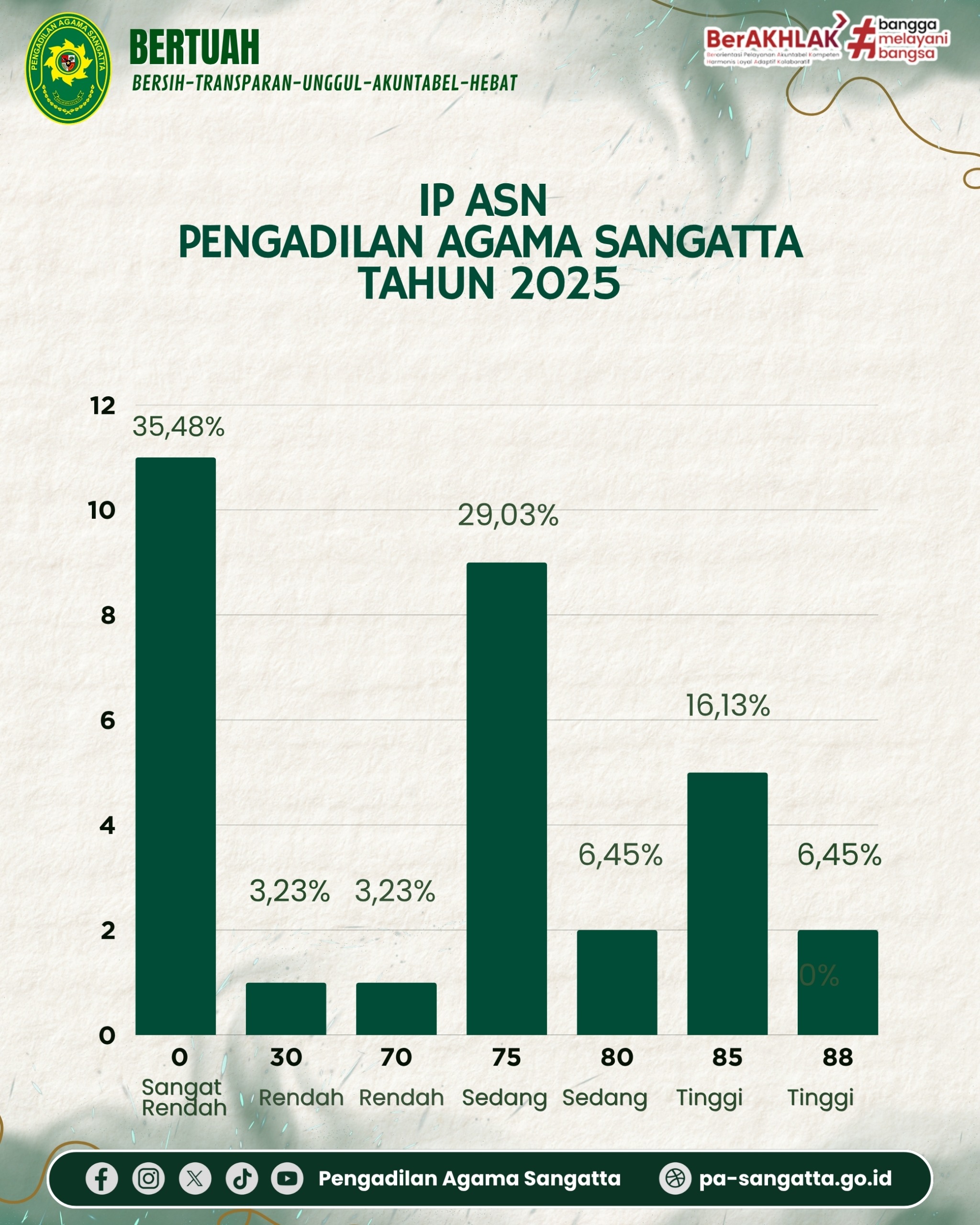 IP ASN 2024