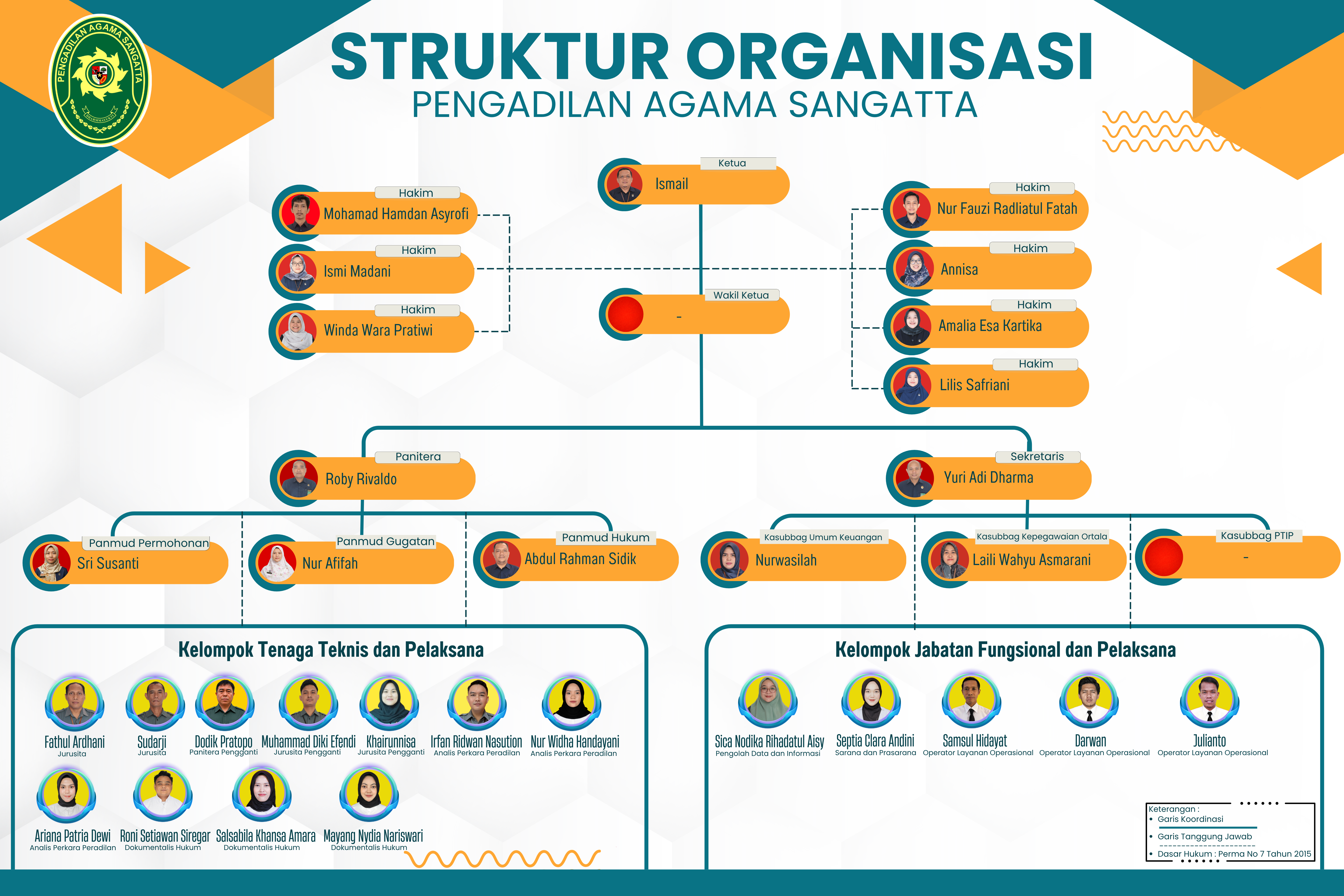 Struktur Organisasi 2025